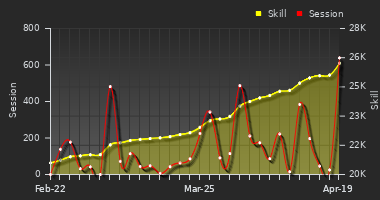Player Trend Graph