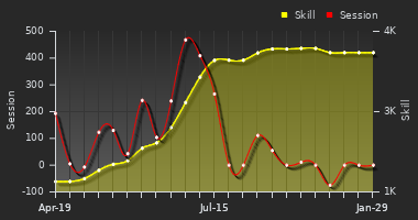 Player Trend Graph